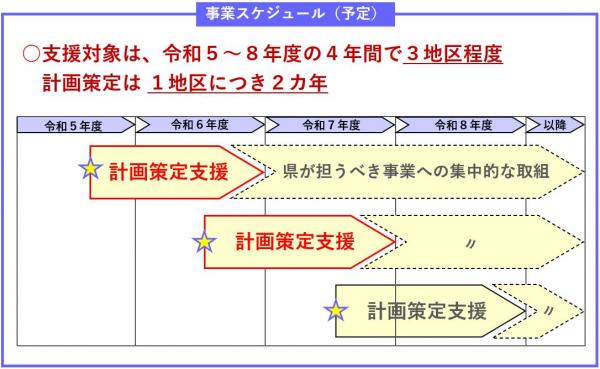 スケジュール